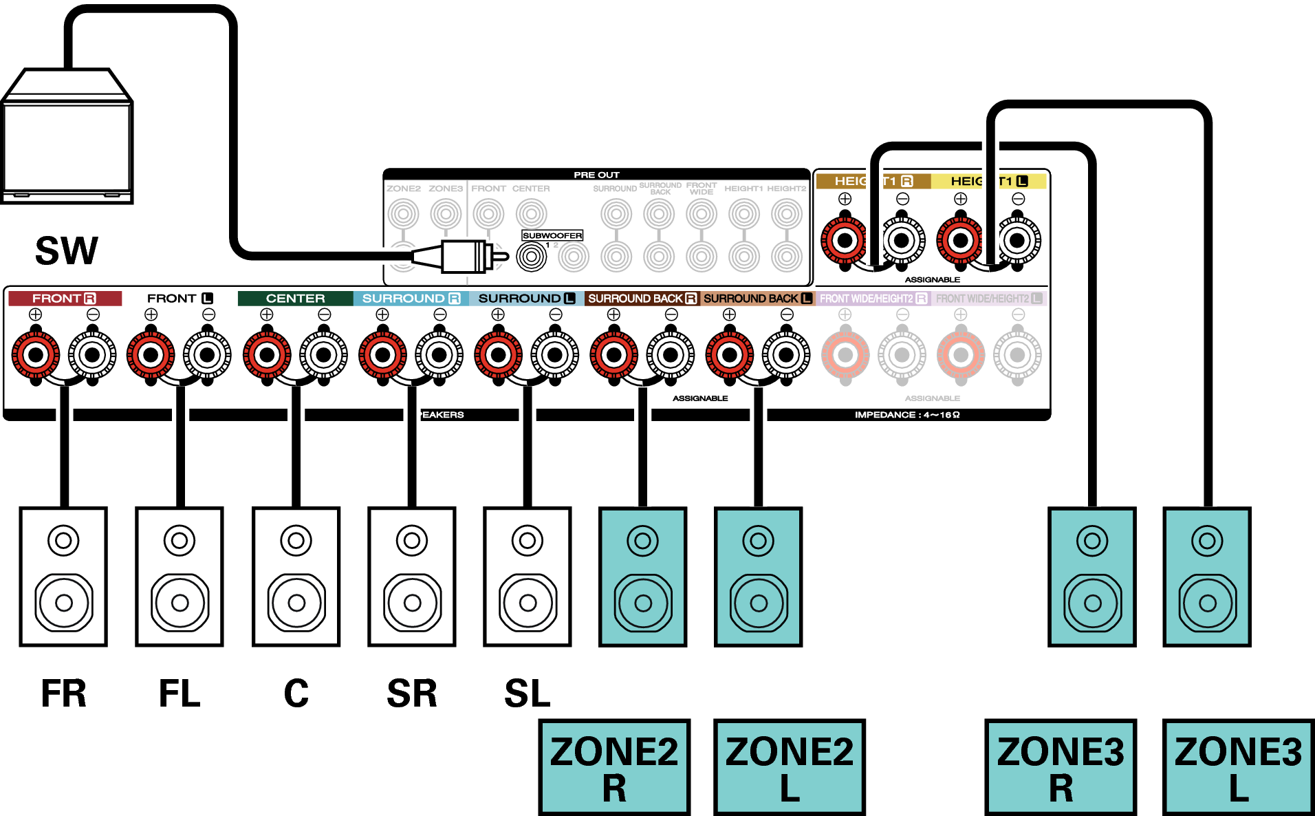 Conne SP 5.1 2CH ZONE SR7009N